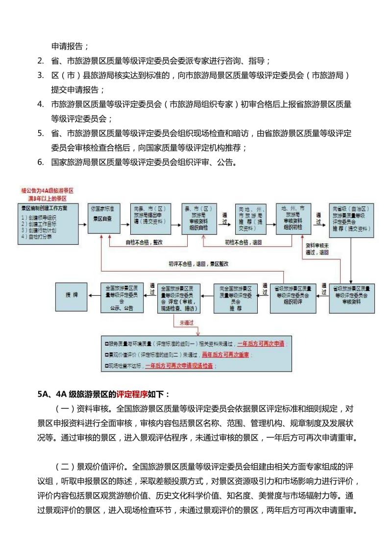 5A景区创建程序、条件和申报材料_第2页