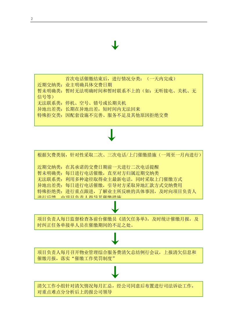 催缴物业费方案_第2页