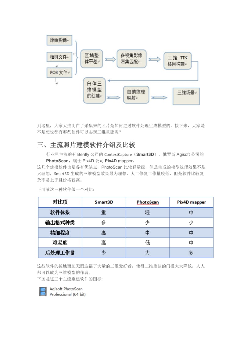 Smart3D系列教程1之《浅谈无人机倾斜摄影建模的原理与方法》_第3页