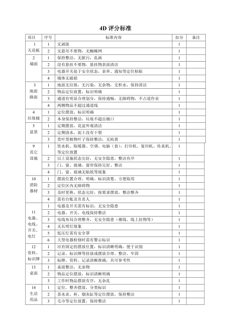 4D检查表_第1页