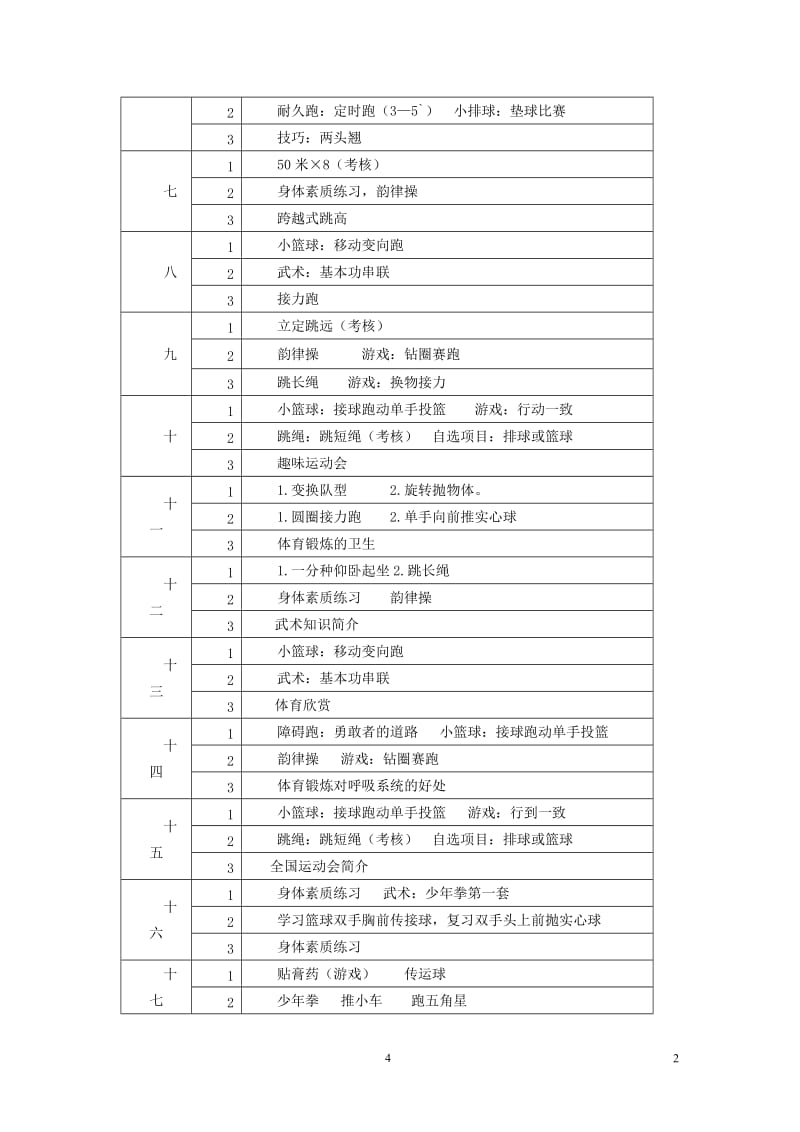 2017四年级上册体育教学计划_第3页