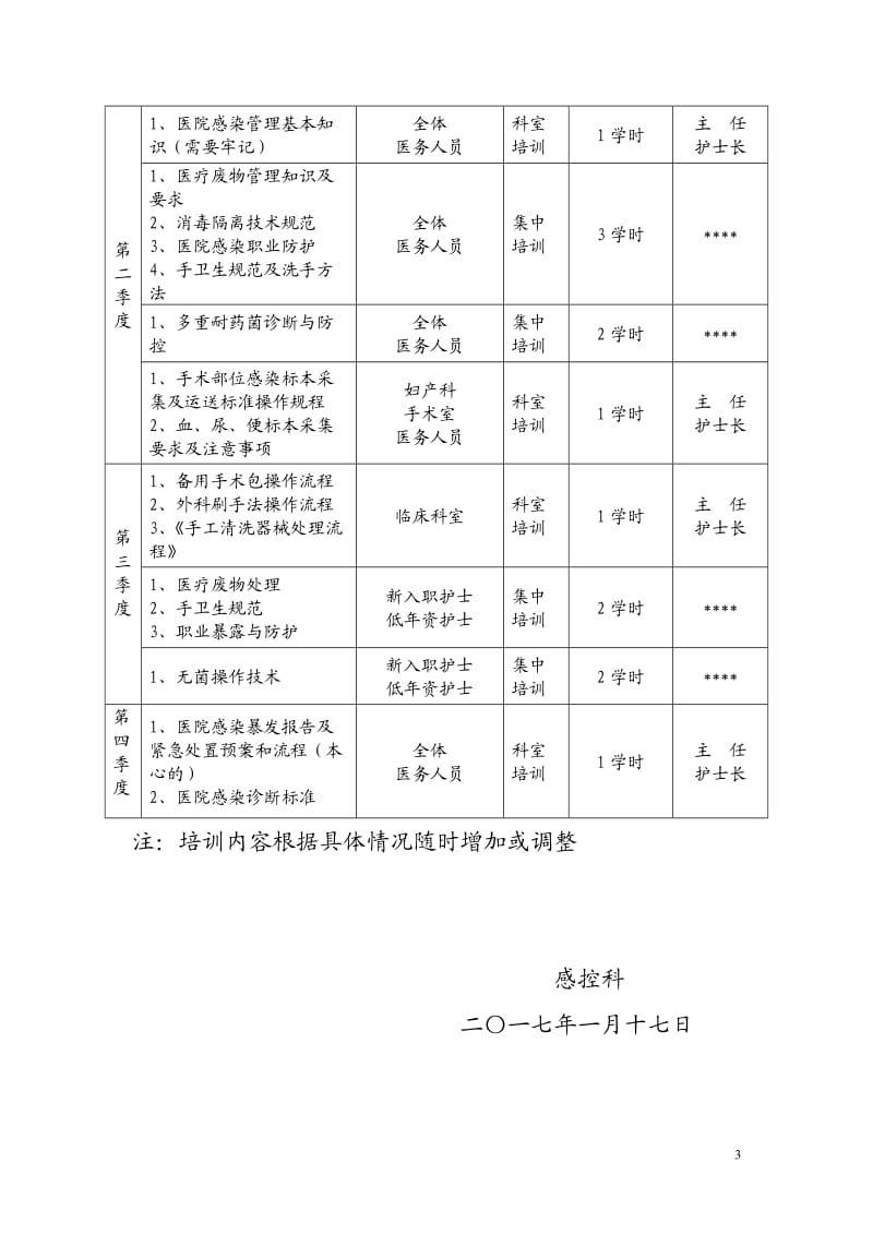 2017年医院感染知识培训计划_第3页