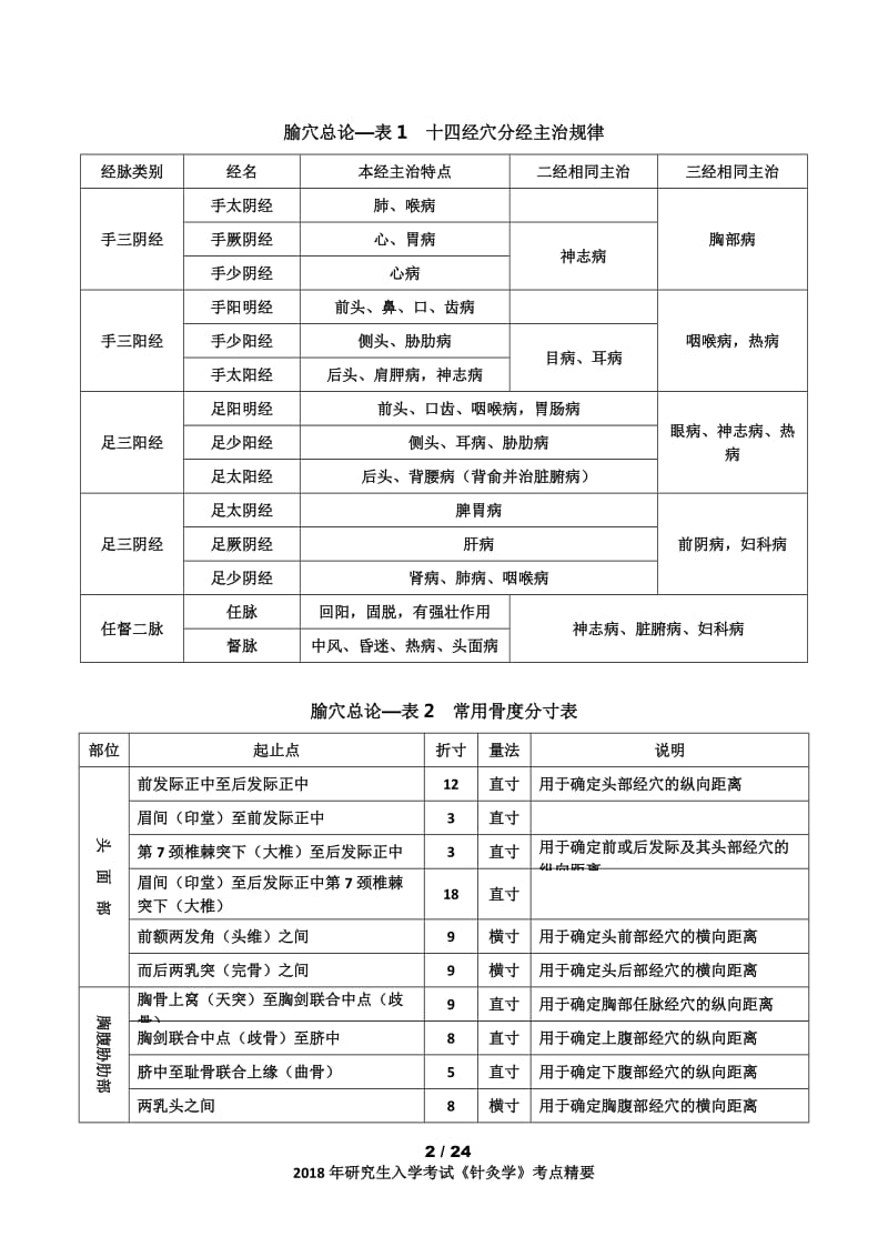 2018考研《针灸学》考点精华总结-----梓入医行出品_第2页