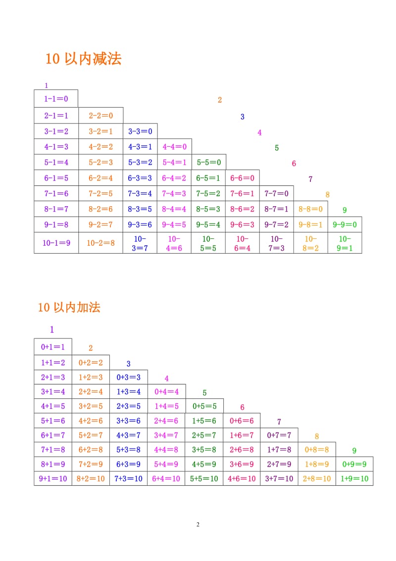 2到10的分与合表_第2页