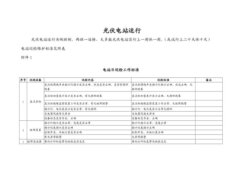 10MW光伏电站运维方案_第1页