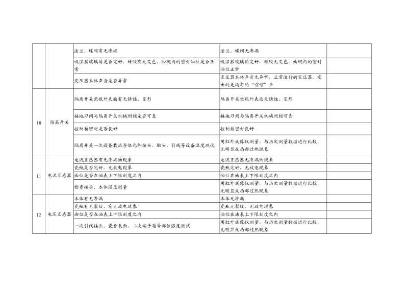 10MW光伏电站运维方案_第3页