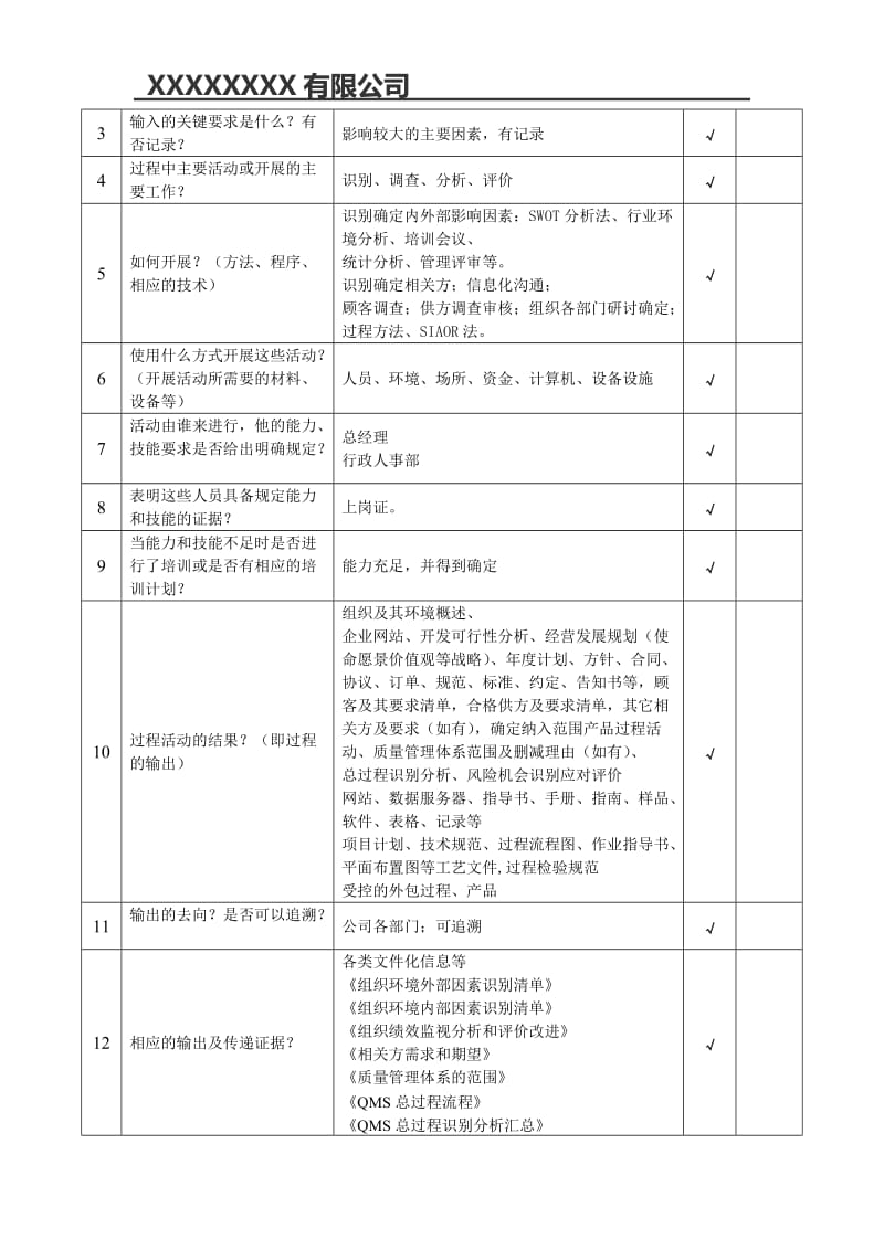 ISO9001-2015内部审核检查表(过程模式)-非常好_第3页