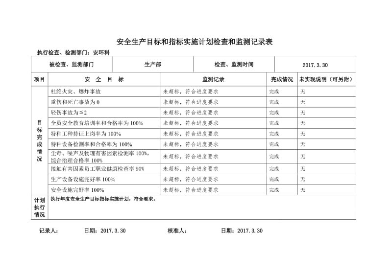 1.4安全生产目标监测记录表_第2页