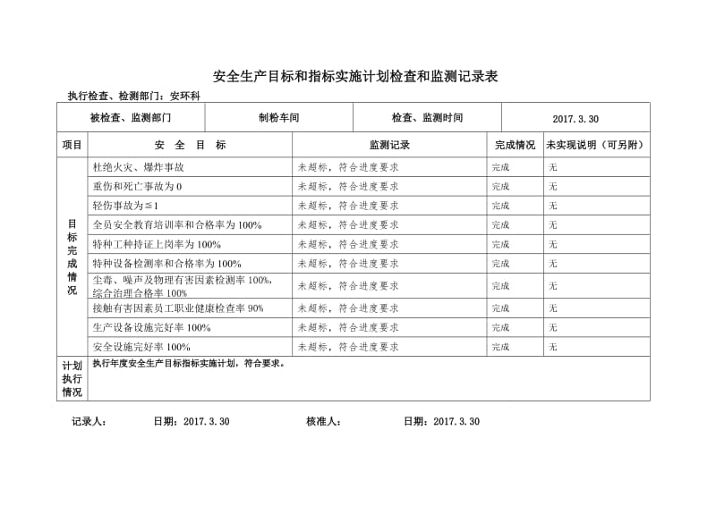 1.4安全生产目标监测记录表_第3页