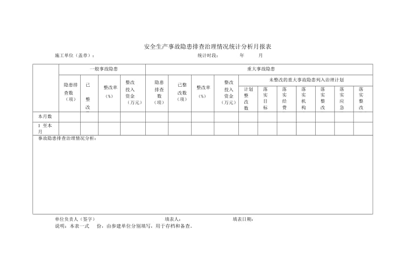 2017安全隐患排查记录表_第3页