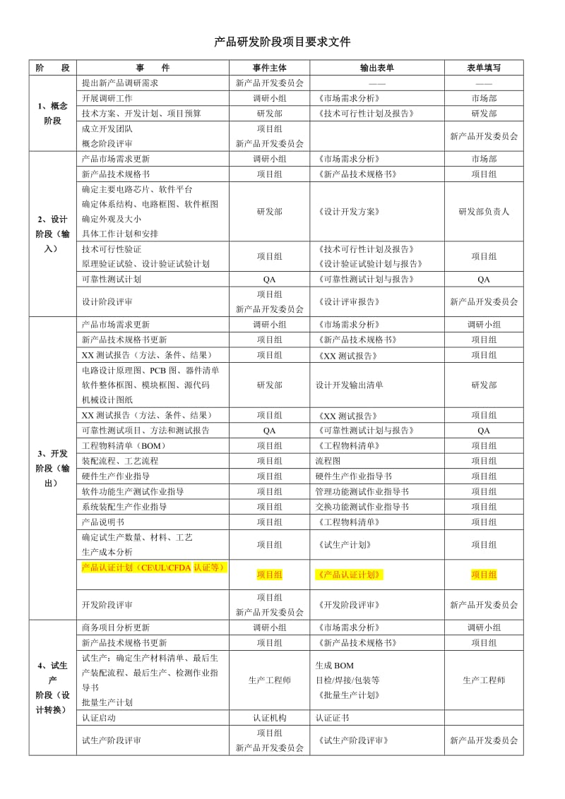 产品开发流程各个阶段输出文件_第1页