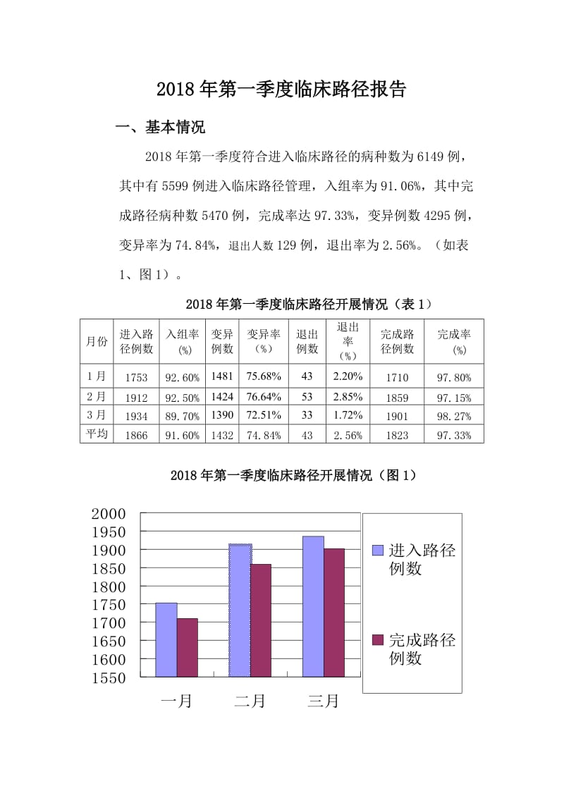 2018年第一季度临床路径汇总_第1页