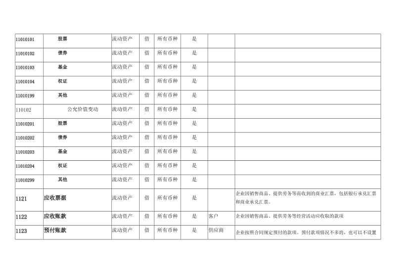 2017年会计科目表(明细表)_第2页