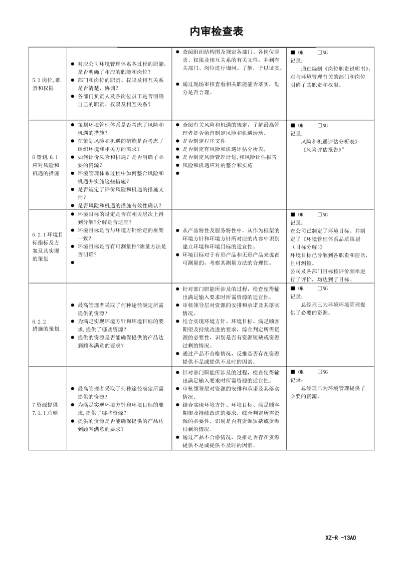 ISO14001：2015内审检查表(管理层)_第2页