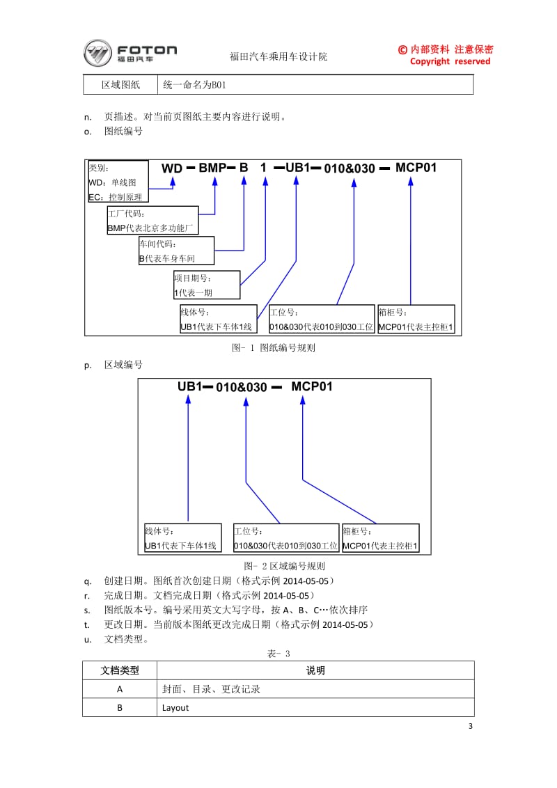 Eplan电气图纸设计规范-终版V1.02015.8.22_第3页