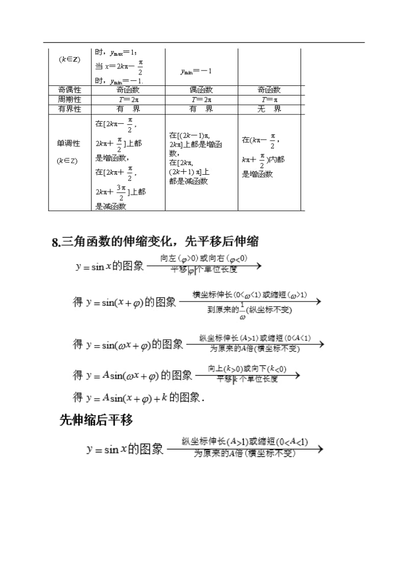 3高中数学三角函数知识点总结_第3页