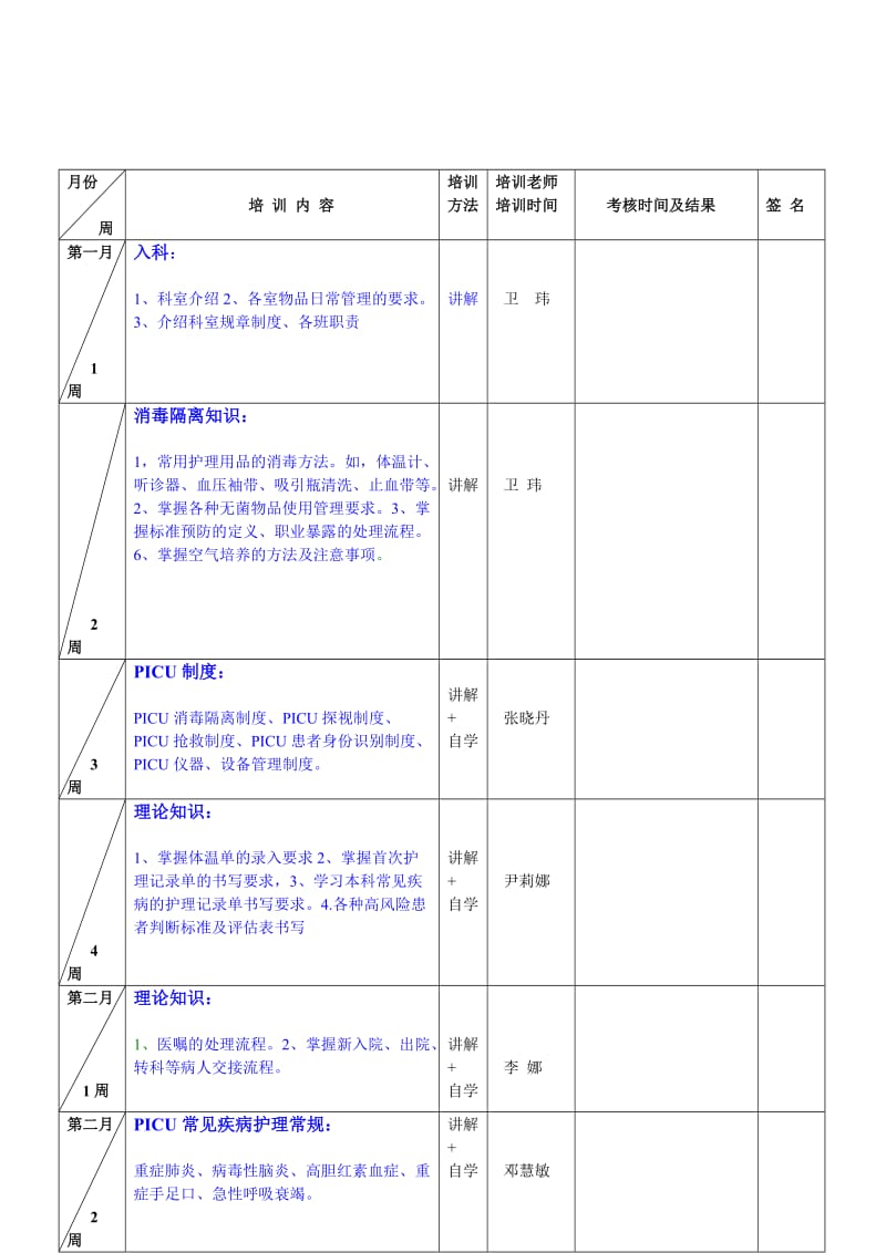 PICU新入护士培训计划_第2页