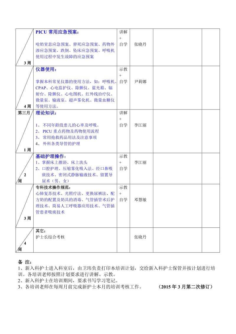 PICU新入护士培训计划_第3页