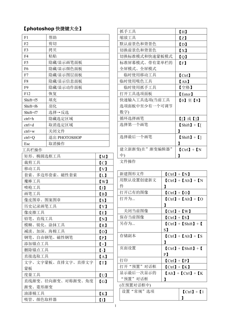 ps快捷键大全(表格汇总)_第1页