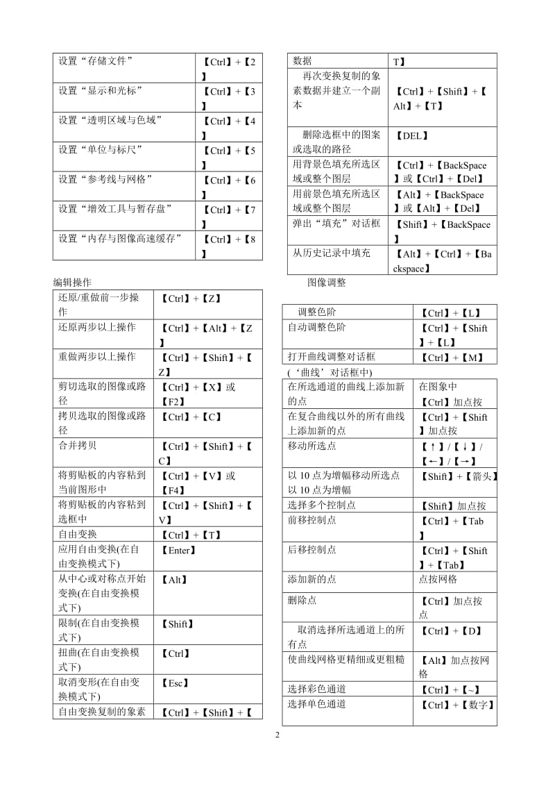 ps快捷键大全(表格汇总)_第2页