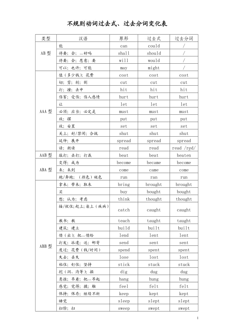 不规则动词过去式过去分词变化表_第1页