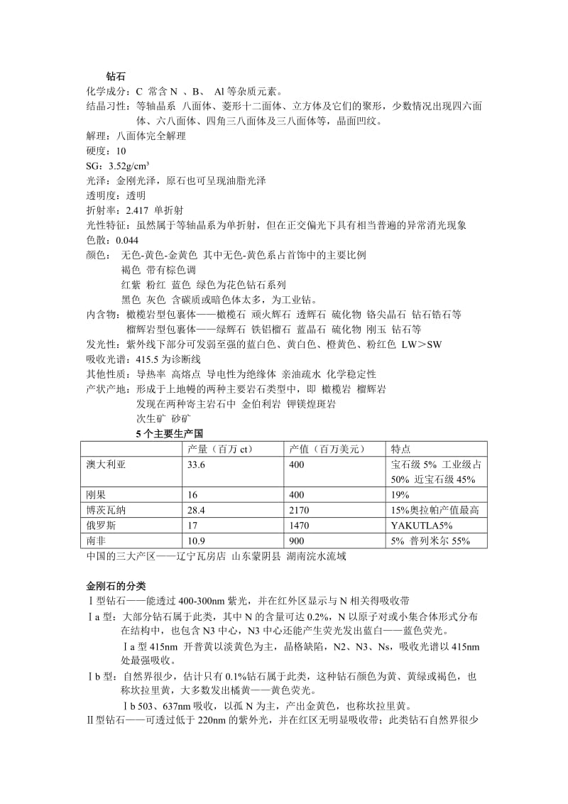 GIC-钻石分级材料整理_第1页