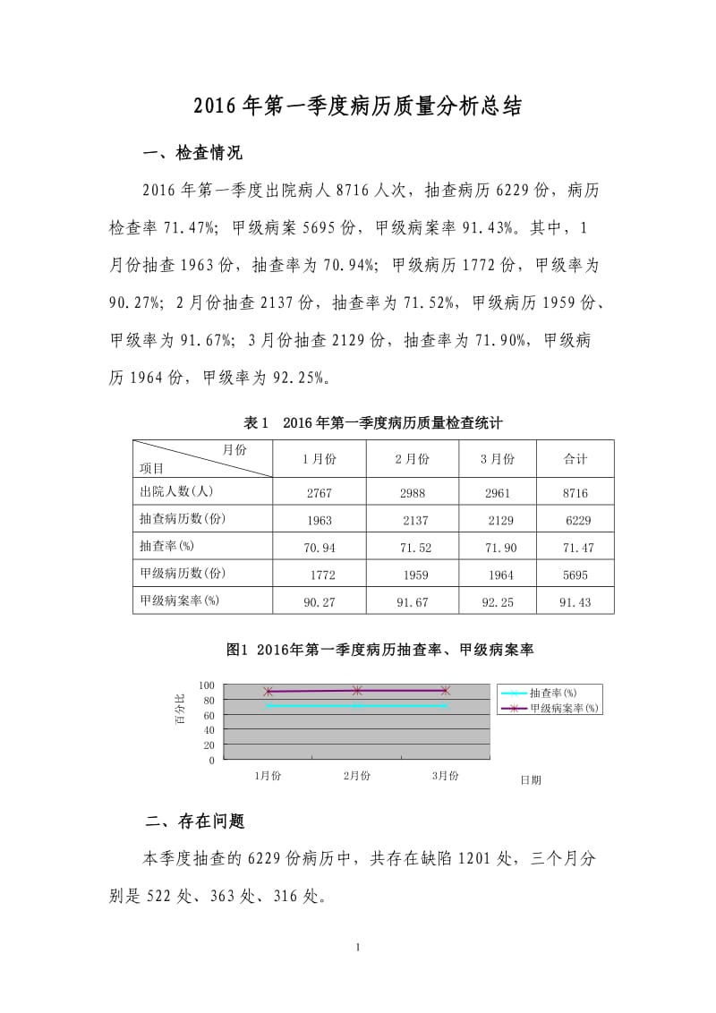 2016年第1季度病历质量总结_第1页