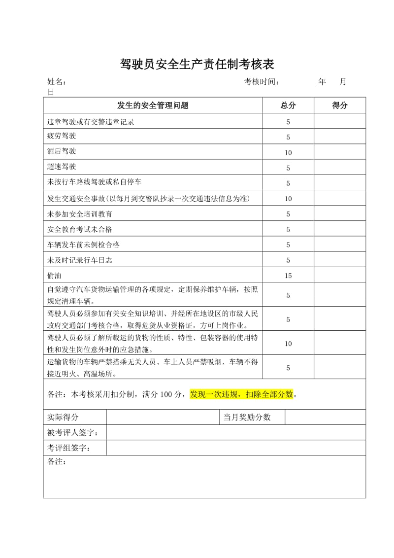 2.1.4-驾驶员、押运员安全生产责任制考核表_第2页