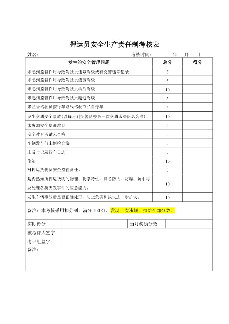 2.1.4-驾驶员、押运员安全生产责任制考核表_第3页