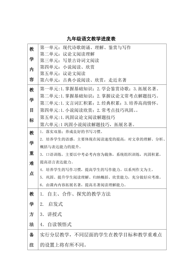 2018-2019学年度第一学期九年级语文备课组计划1_第2页