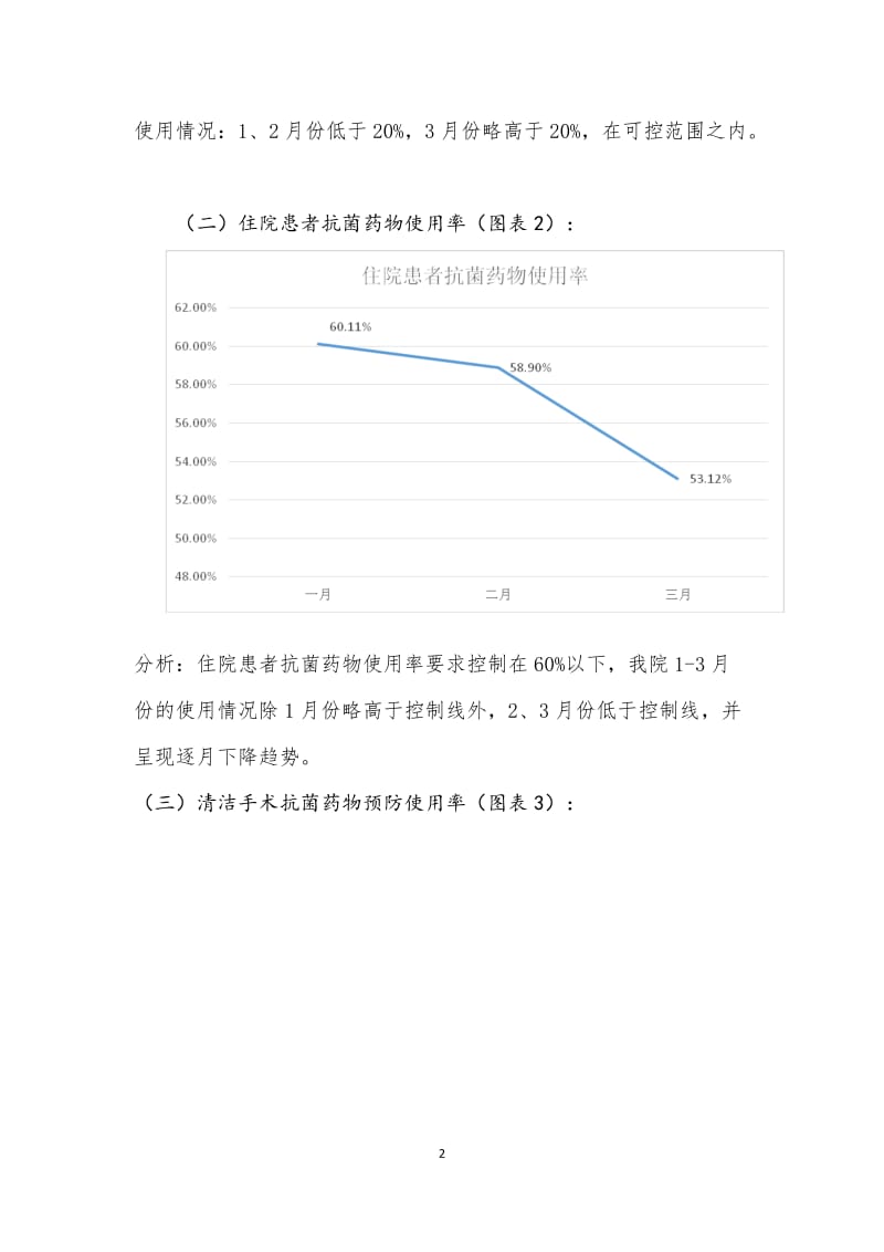 2016年第一季度抗菌药物应用专项检查_第2页