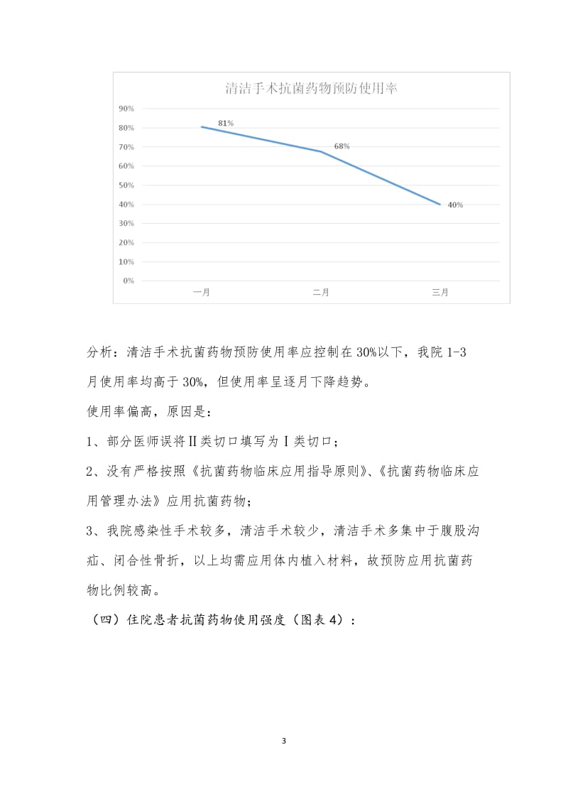 2016年第一季度抗菌药物应用专项检查_第3页