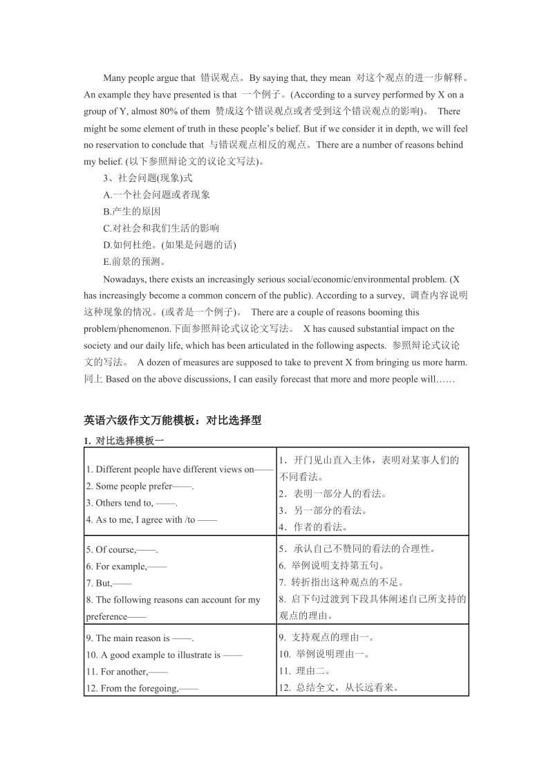 2015年最新英语六级作文必背万能模板汇总_第2页