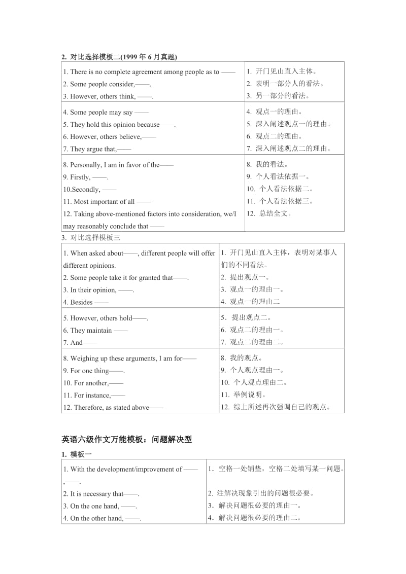 2015年最新英语六级作文必背万能模板汇总_第3页