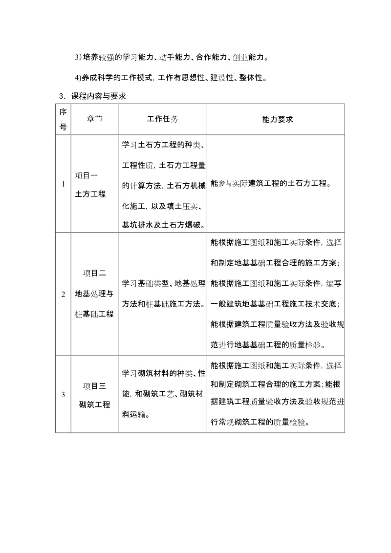 《建筑施工技术》课程标准_第3页