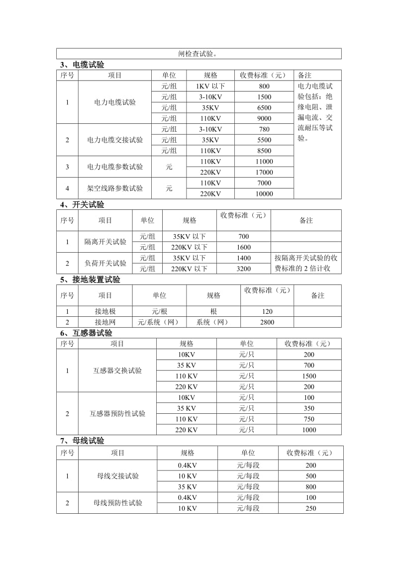 电力服务收费标准附表_第3页