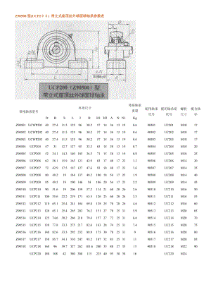 帶座軸承參數(shù)表