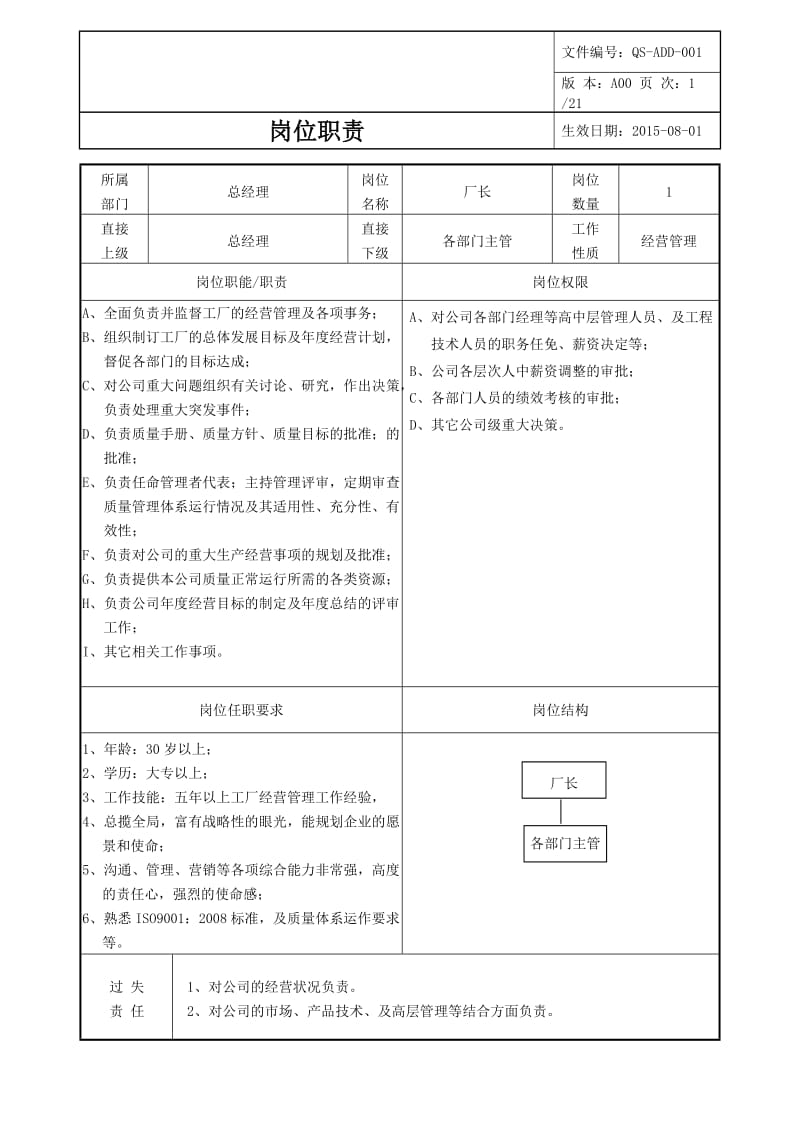 岗位职责说明书_第2页