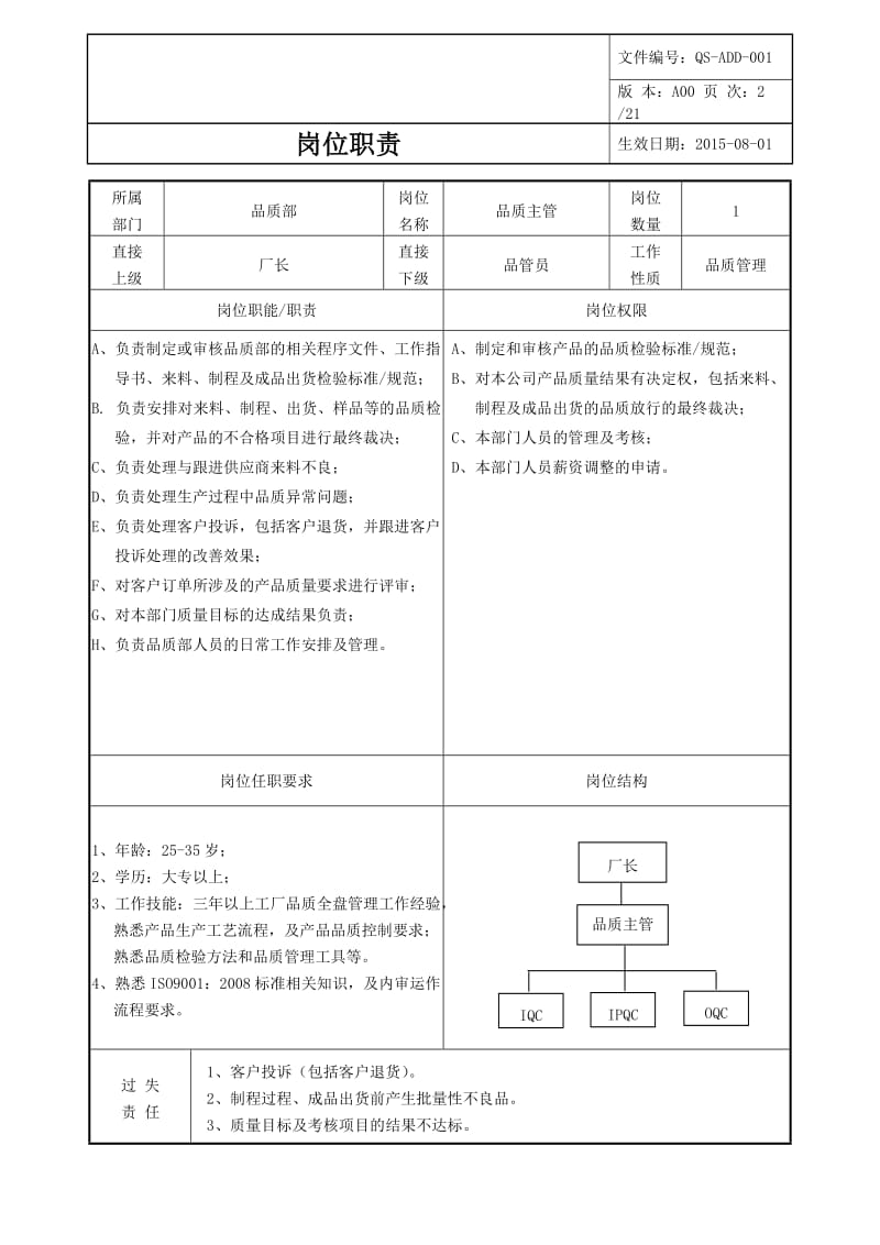 岗位职责说明书_第3页