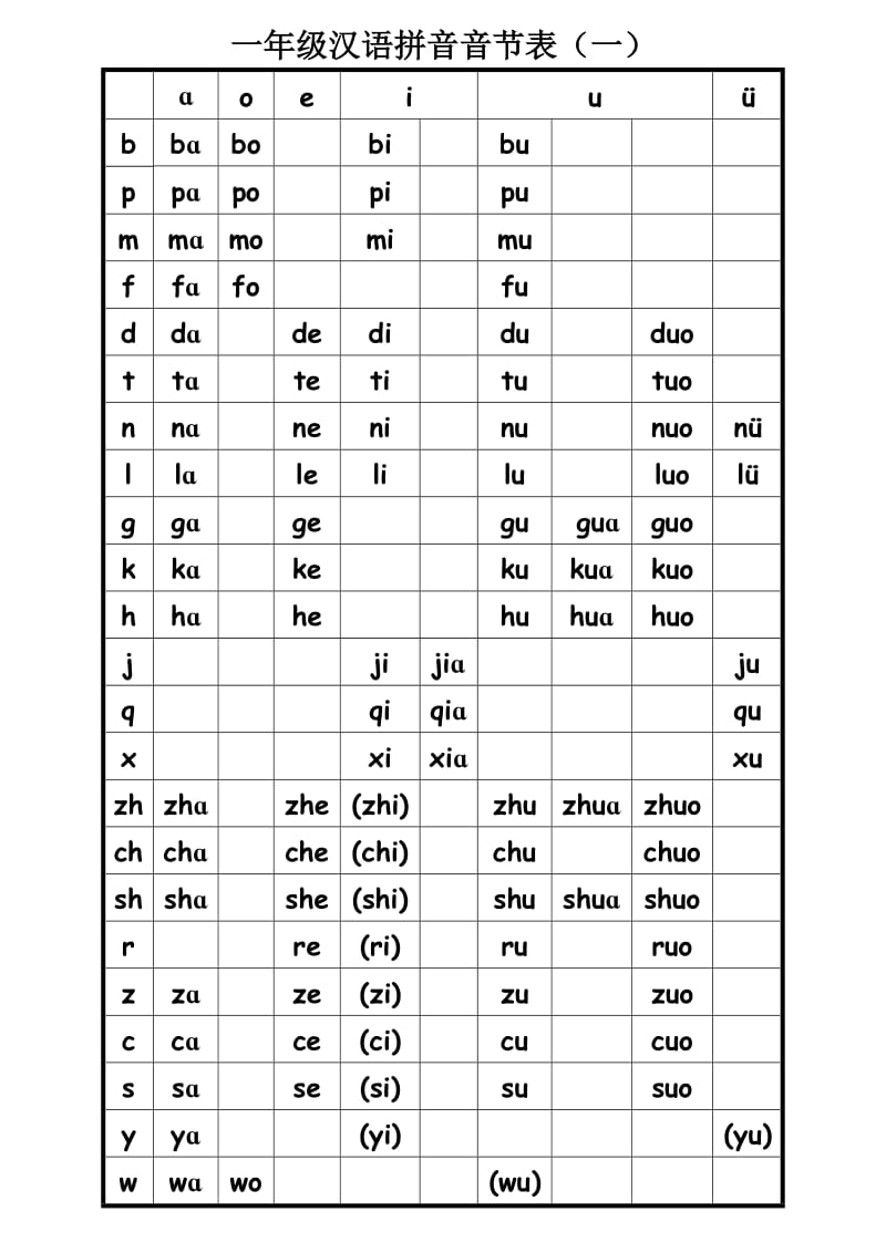 打印版-一年级汉语拼音音节表完全版_第1页
