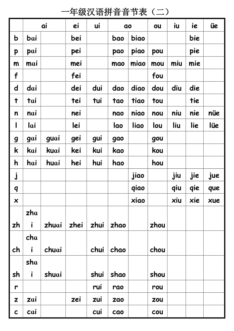 打印版-一年级汉语拼音音节表完全版_第2页