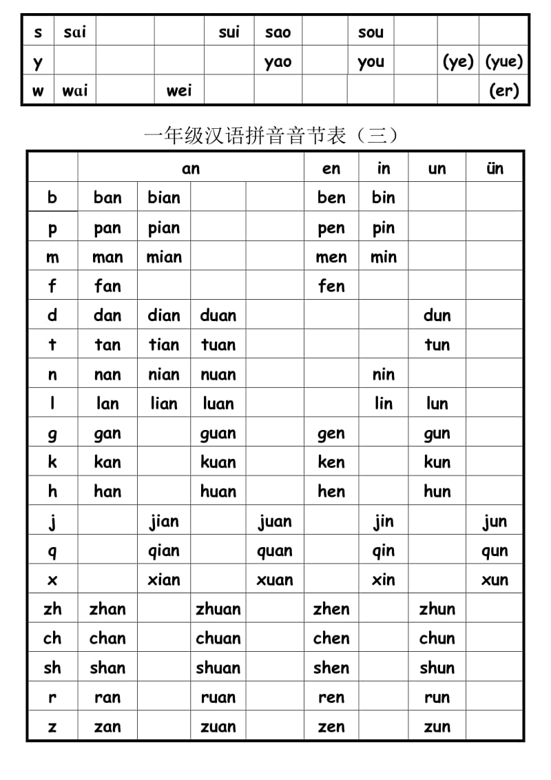 打印版-一年级汉语拼音音节表完全版_第3页