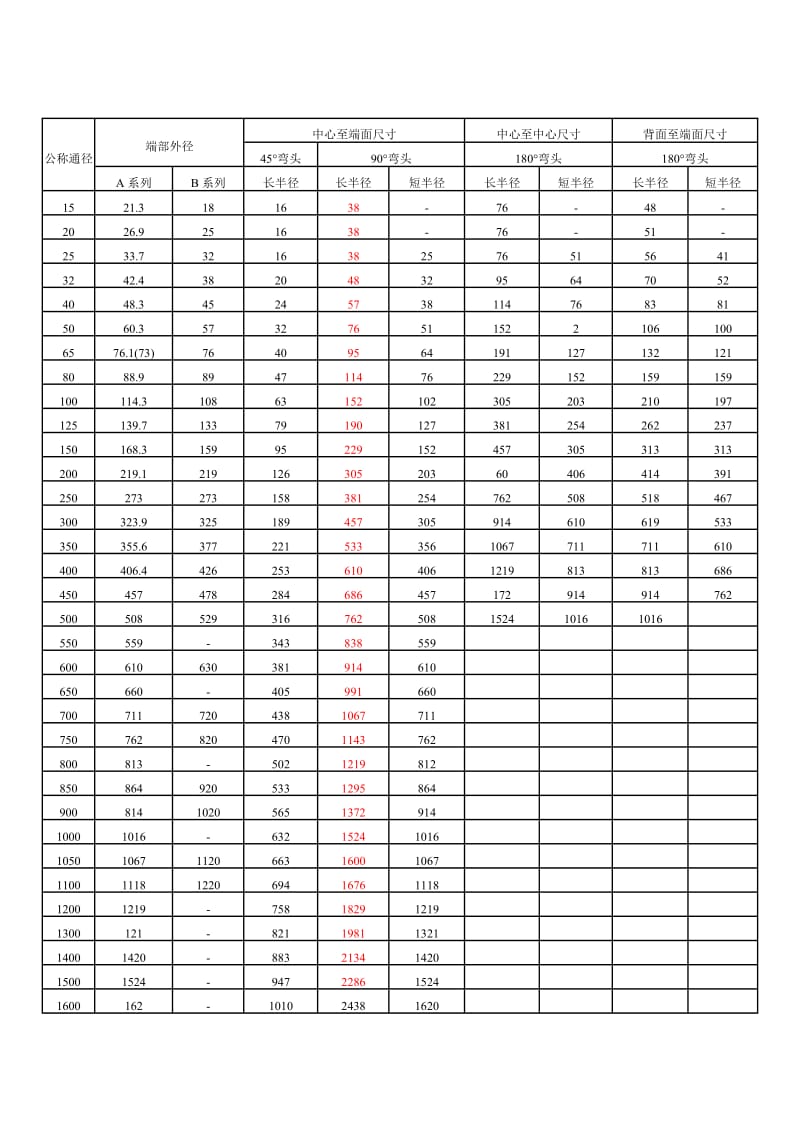 各类弯头规格及尺寸对照表_第1页