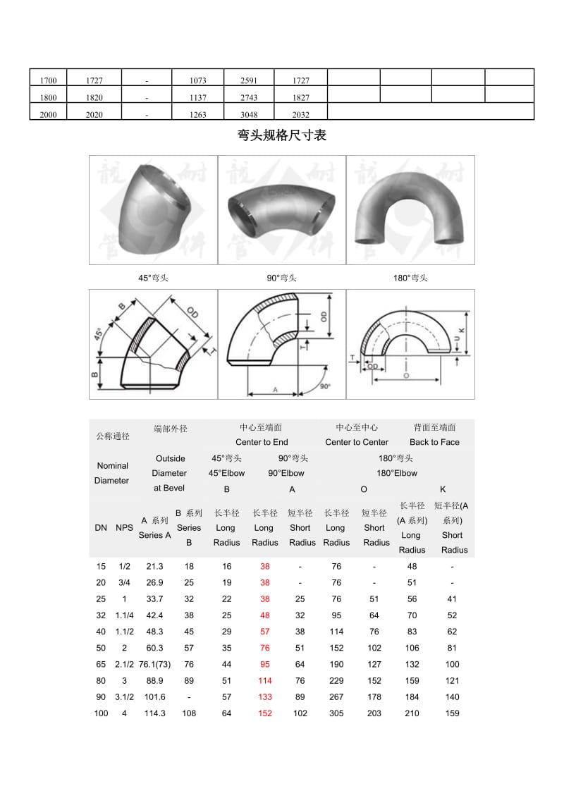 各类弯头规格及尺寸对照表_第2页