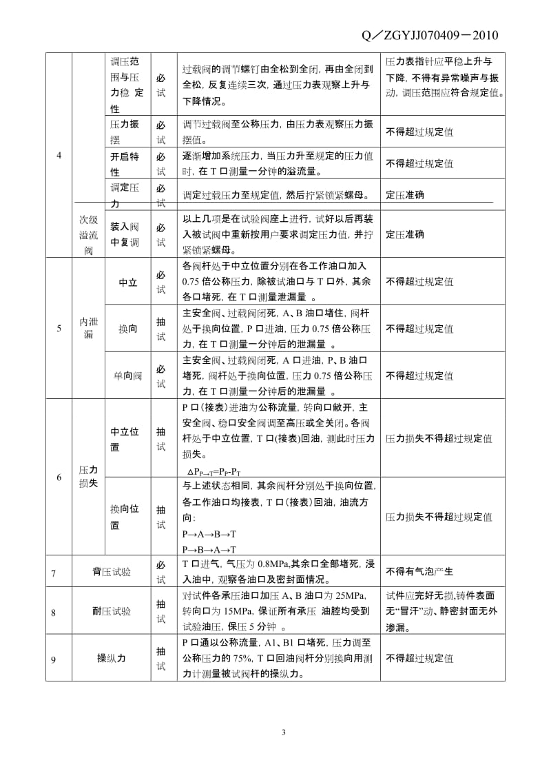 分片式多路换向阀性能试验规范_第3页