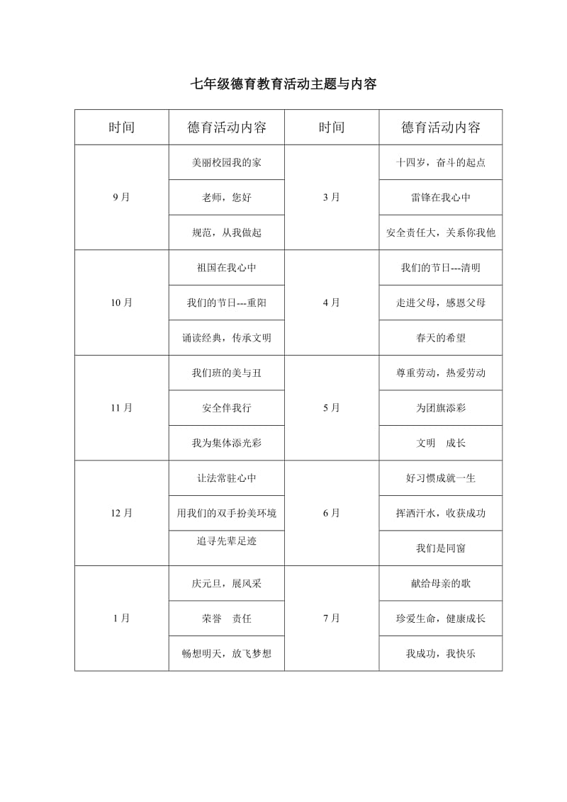 德育活动主题与内容_第1页