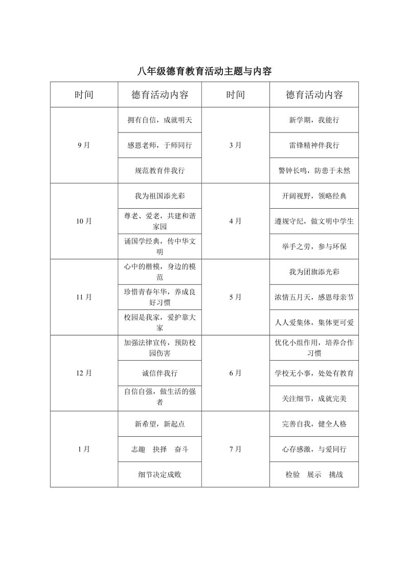 德育活动主题与内容_第2页