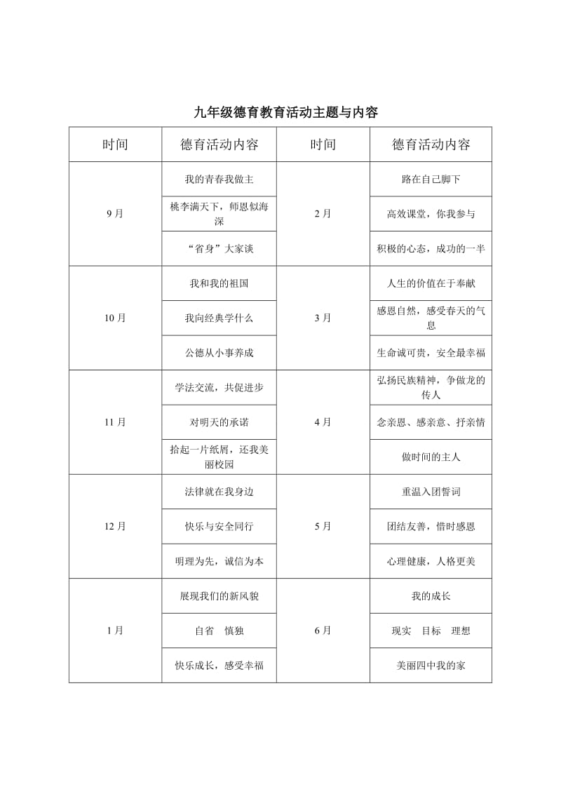 德育活动主题与内容_第3页