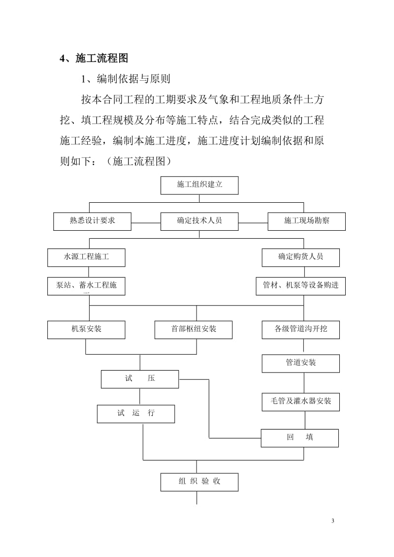 滴灌工程施工施工组织设计_第3页