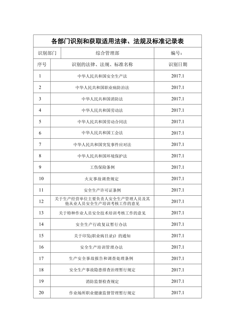 各部门识别和获取适用法律、法规及标准记录表_第1页